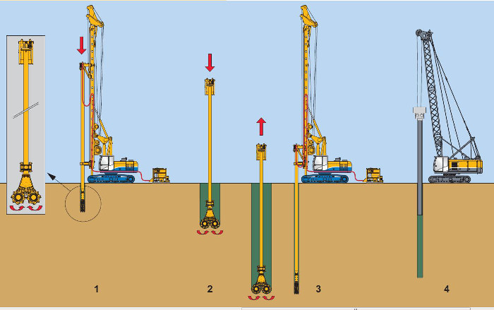 Processo Cutter Soil Mixing